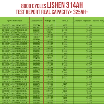 LISHEN 314Ah LiFePO4 Battery Cells - Brand New Grade A with QR Code