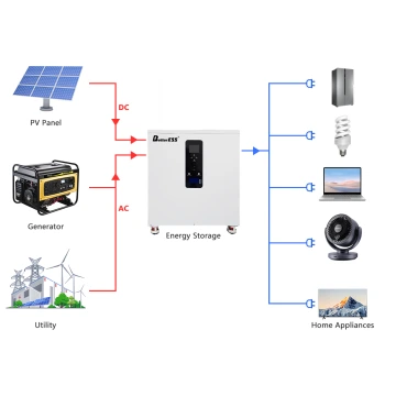 51.2V 560Ah 28kwh Three-phase All in One AC380V  With 12kw Inverter Home Energy Storage System